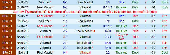 Nhận định, soi kèo Villarreal vs Real Madrid, 22h15 ngày 7/1 - Ảnh 1