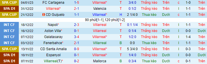 Nhận định, soi kèo Villarreal vs Real Madrid, 22h15 ngày 7/1 - Ảnh 2