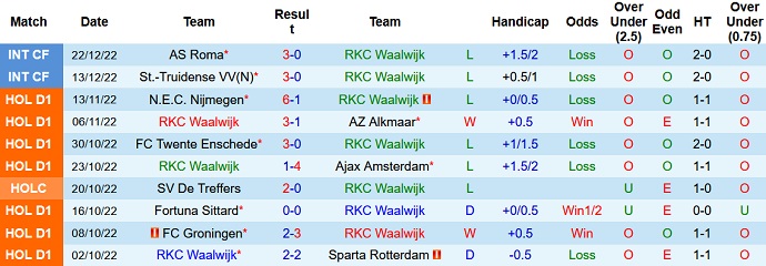 Nhận định, soi kèo Waalwijk vs Heerenveen, 22h30 ngày 7/1 - Ảnh 1