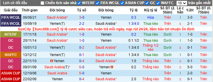 Nhận định, soi kèo Yemen vs Saudi Arabia, 1h30 ngày 7/1 - Ảnh 3