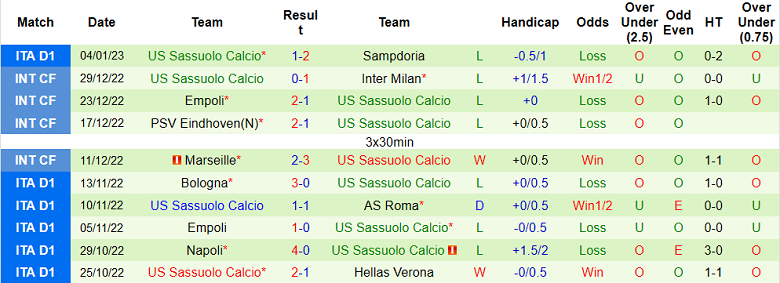 Phân tích kèo hiệp 1 Fiorentina vs Sassuolo, 21h ngày 7/1 - Ảnh 2