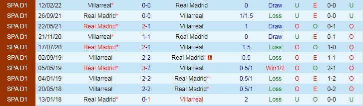 Soi bảng vị cầu thủ ghi bàn Villarreal vs Real Madrid, 22h15 ngày 7/1 - Ảnh 4