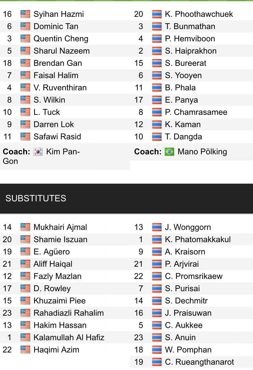 Đội hình ra sân chính thức Malaysia vs Thái Lan, 19h30 ngày 7/1 (cập nhật) - Ảnh 1