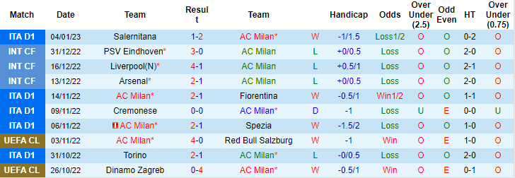 Nhận định, soi kèo AC Milan vs AS Roma, 2h45 ngày 9/1 - Ảnh 1