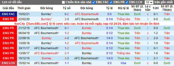 Nhận định, soi kèo Bournemouth vs Burnley, 22h ngày 7/1 - Ảnh 3