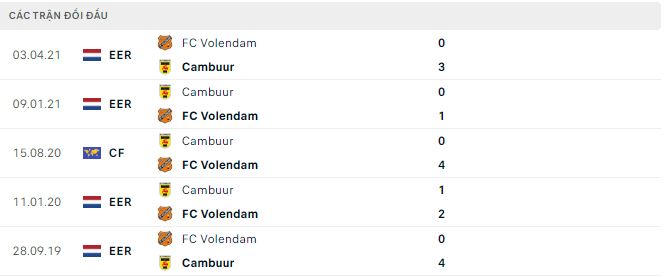 Nhận định, soi kèo Cambuur vs Volendam, 20h30 ngày 8/1 - Ảnh 2