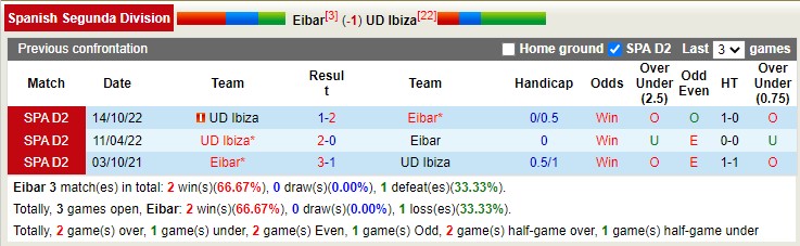 Nhận định, soi kèo Eibar vs Ibiza, 3h ngày 9/1 - Ảnh 3