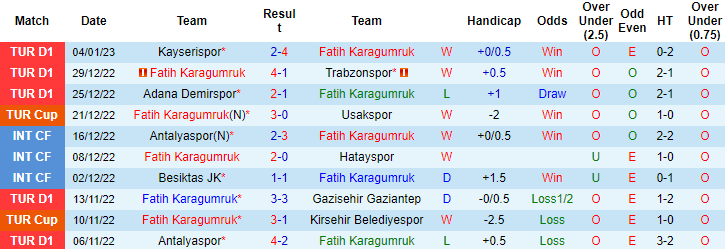 Nhận định, soi kèo Fatih Karagumruk vs Konyaspor, 17h30 ngày 8/1 - Ảnh 1