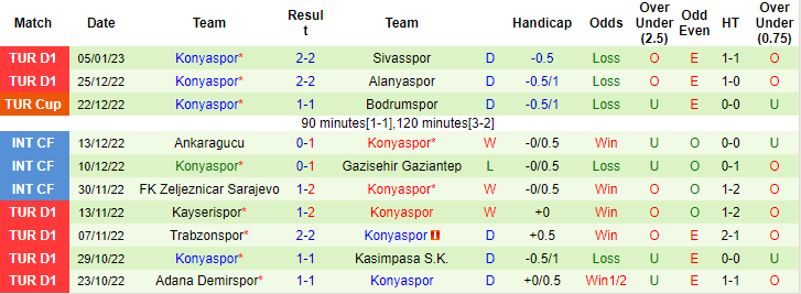 Nhận định, soi kèo Fatih Karagumruk vs Konyaspor, 17h30 ngày 8/1 - Ảnh 2