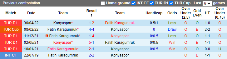 Nhận định, soi kèo Fatih Karagumruk vs Konyaspor, 17h30 ngày 8/1 - Ảnh 3