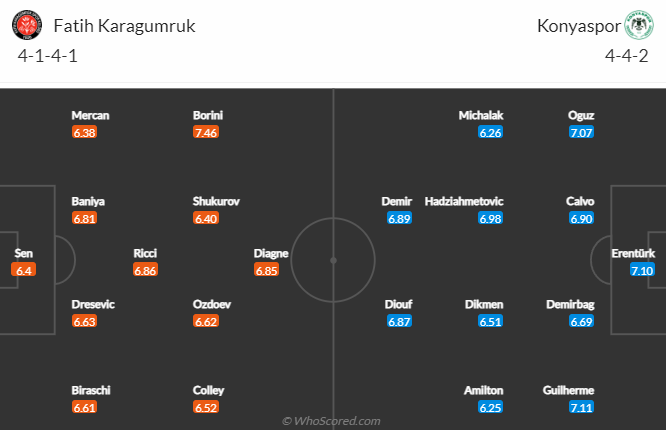 Nhận định, soi kèo Fatih Karagumruk vs Konyaspor, 17h30 ngày 8/1 - Ảnh 4