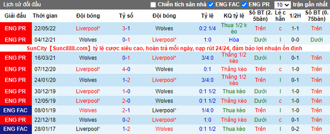 Nhận định, soi kèo Liverpool vs Wolves, 3h ngày 8/1 - Ảnh 3