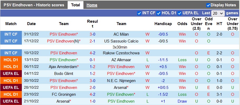Nhận định, soi kèo PSV vs Rotterdam, 3h ngày 8/1 - Ảnh 1