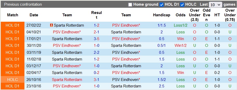 Nhận định, soi kèo PSV vs Rotterdam, 3h ngày 8/1 - Ảnh 3