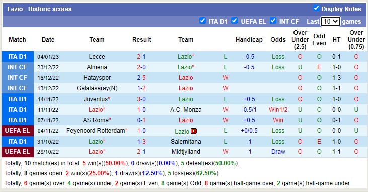 Phân tích kèo hiệp 1 Lazio vs Empoli, 21h ngày 8/1 - Ảnh 3
