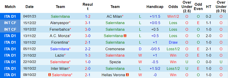Phân tích kèo hiệp 1 Salernitana vs Torino, 18h30 ngày 8/1 - Ảnh 1