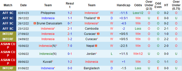 Tỷ lệ kèo nhà cái Việt Nam vs Indonesia mới nhất, bán kết lượt về AFF Cup - Ảnh 4