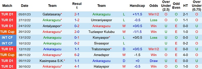 Nhận định, soi kèo Ankaragücü vs Kayserispor, 20h00 ngày 8/1 - Ảnh 1