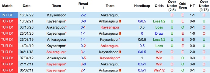 Nhận định, soi kèo Ankaragücü vs Kayserispor, 20h00 ngày 8/1 - Ảnh 3