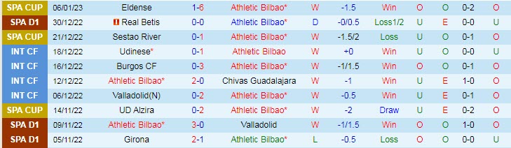 Nhận định, soi kèo Bilbao vs Osasuna, 3h ngày 10/1 - Ảnh 1
