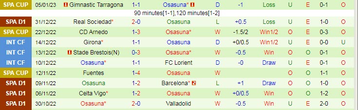 Nhận định, soi kèo Bilbao vs Osasuna, 3h ngày 10/1 - Ảnh 2