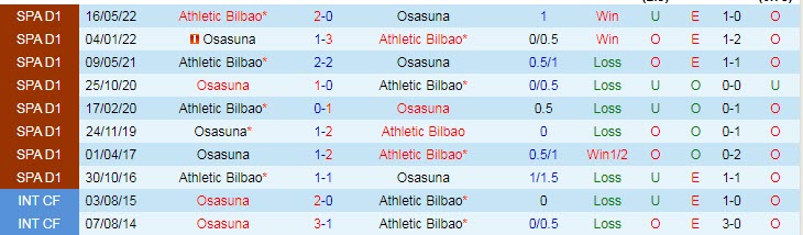 Nhận định, soi kèo Bilbao vs Osasuna, 3h ngày 10/1 - Ảnh 3