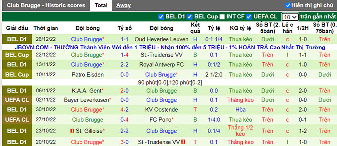 Nhận định, soi kèo Genk vs Club Brugge, 19h30 ngày 8/1 - Ảnh 2