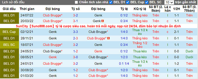 Nhận định, soi kèo Genk vs Club Brugge, 19h30 ngày 8/1 - Ảnh 3