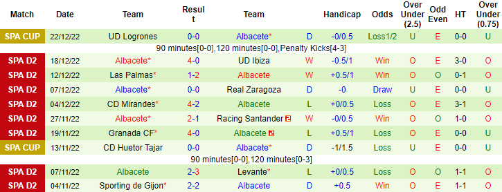 Nhận định, soi kèo Huesca vs Albacete, 3h ngày 10/1 - Ảnh 2