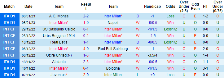 Nhận định, soi kèo Inter Milan vs Parma, 3h ngày 11/1 - Ảnh 1