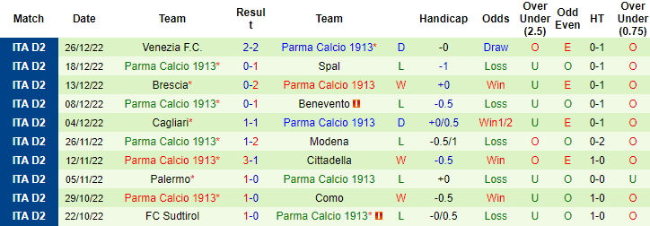 Nhận định, soi kèo Inter Milan vs Parma, 3h ngày 11/1 - Ảnh 2