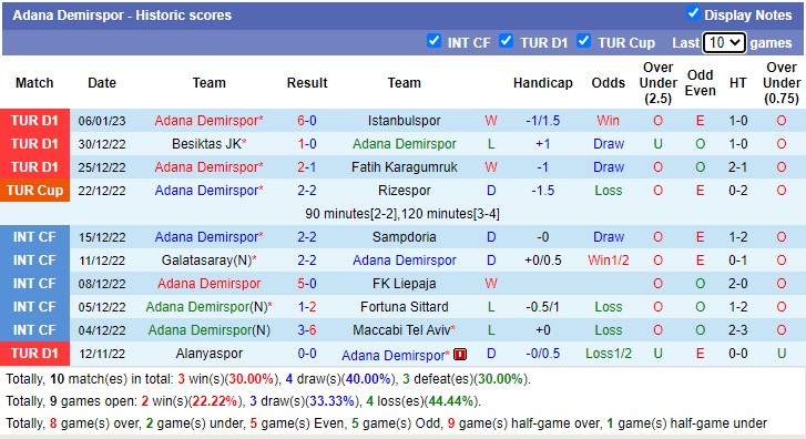 Nhận định, soi kèo Istanbul vs Demirspor, 21h ngày 9/1 - Ảnh 2