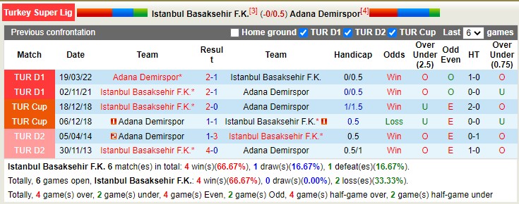 Nhận định, soi kèo Istanbul vs Demirspor, 21h ngày 9/1 - Ảnh 3