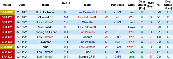 Nhận định, soi kèo Las Palmas vs Racing, 0h30 ngày 9/1 - Ảnh 1