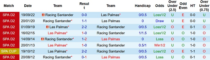 Nhận định, soi kèo Las Palmas vs Racing, 0h30 ngày 9/1 - Ảnh 3