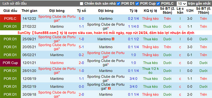 Nhận định, soi kèo Marítimo vs Sporting Lisbon, 1h ngày 9/1 - Ảnh 3