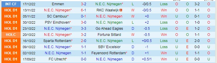 Nhận định, soi kèo NEC vs Ajax, 20h30 ngày 8/1 - Ảnh 1