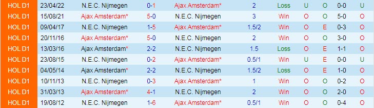 Nhận định, soi kèo NEC vs Ajax, 20h30 ngày 8/1 - Ảnh 3