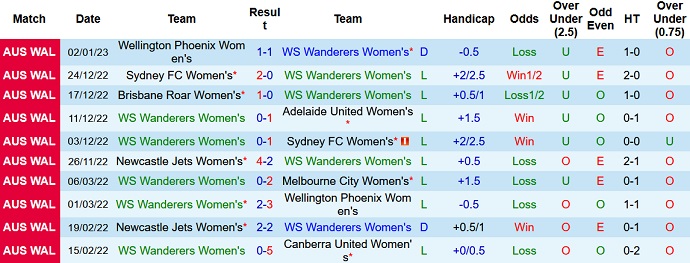 Nhận định, soi kèo Nữ WS Wanderers vs Nữ Melbourne City, 12h00 ngày 8/1 - Ảnh 1