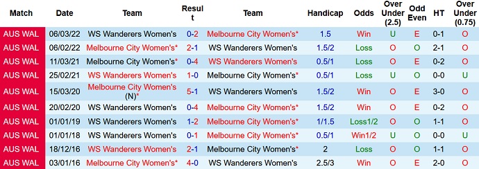 Nhận định, soi kèo Nữ WS Wanderers vs Nữ Melbourne City, 12h00 ngày 8/1 - Ảnh 3