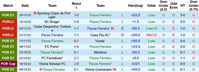 Nhận định, soi kèo Paços Ferreira vs Chaves, 22h30 ngày 8/1 - Ảnh 1