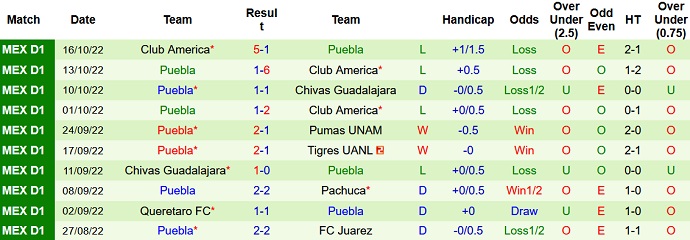 Nhận định, soi kèo Pachuca vs Puebla, 10h00 ngày 10/1 - Ảnh 2