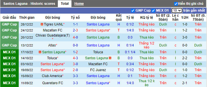 Nhận định, soi kèo Santos Laguna vs Tigres UANL, 8h ngày 9/1 - Ảnh 1