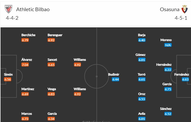 Phân tích kèo hiệp 1 Bilbao vs Osasuna, 3h ngày 10/1 - Ảnh 4