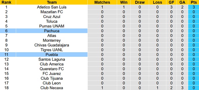 Phân tích kèo hiệp 1 Pachuca vs Puebla, 10h00 ngày 10/1 - Ảnh 4