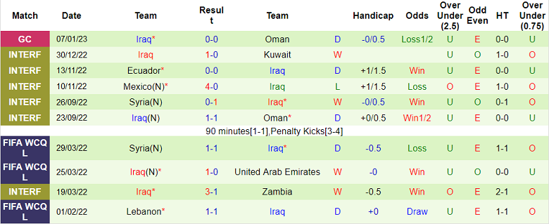 Phân tích kèo hiệp 1 Saudi Arabia vs Iraq, 23h15 ngày 9/1 - Ảnh 2