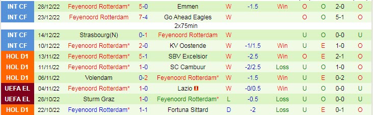 Phân tích kèo hiệp 1 Utrecht vs Feyenoord, 18h15 ngày 8/1 - Ảnh 2