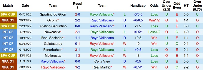 Phân tích kèo hiệp 1 Vallecano vs Betis, 22h15 ngày 8/1 - Ảnh 1