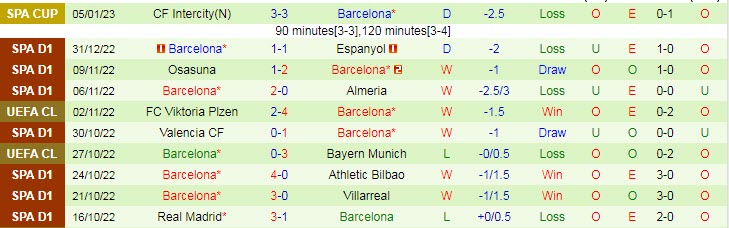 Soi bảng dự đoán tỷ số chính xác Atletico vs Barcelona, 3h ngày 9/1 - Ảnh 3