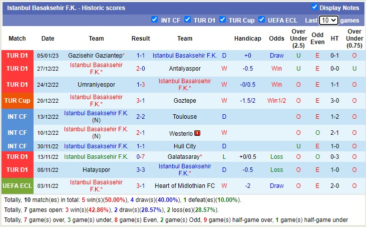 Soi kèo phạt góc Istanbul vs Demirspor, 21h ngày 9/1 - Ảnh 1